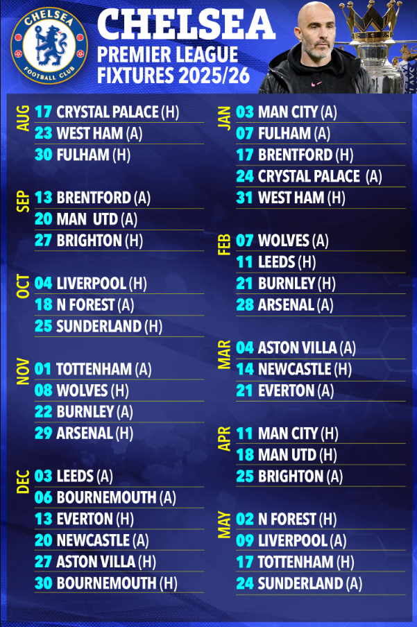 Thông tin về Chelsea： Lịch thi đấu và kết quả gần đây.