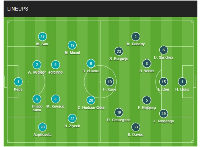 Xem đội hình Chelsea hôm nay ở đâu chính xác？ Link cập nhật tin tức mới nhất!