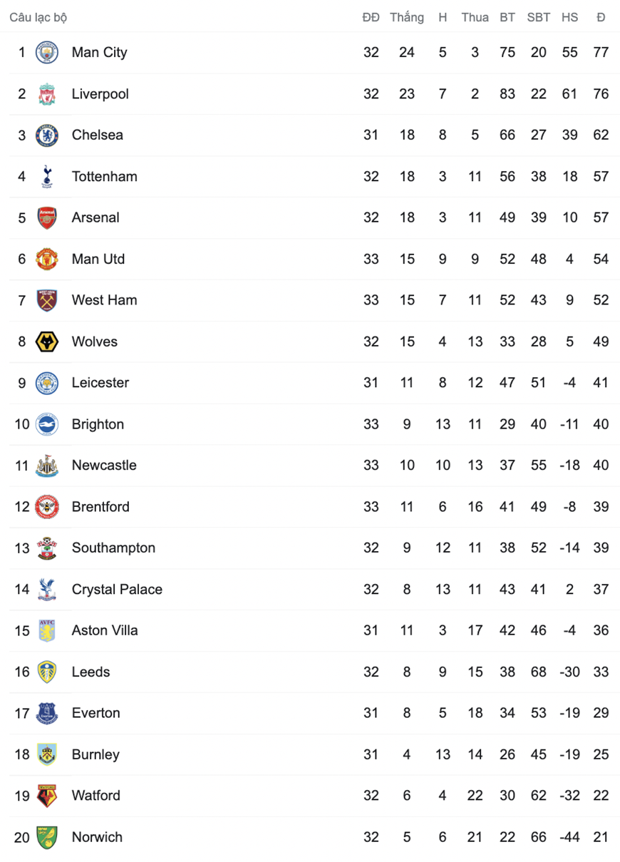Tỷ số bóng đá Chelsea (hôm nay).