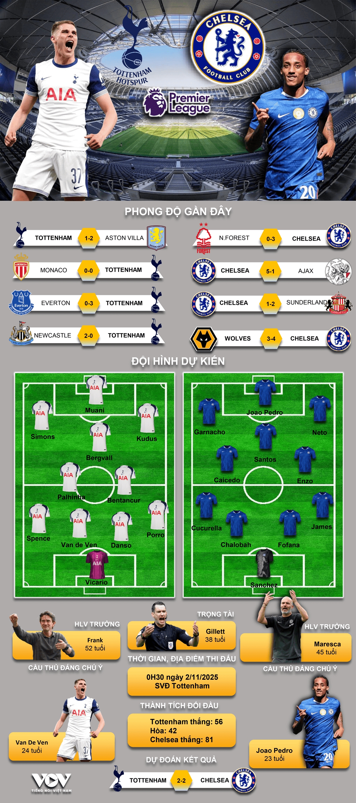 Nhận định Tottenham vs Chelsea mới nhất Đội hình ra sân ngon ăn!