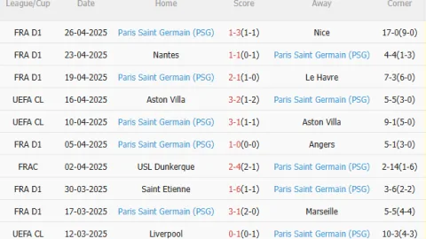 Nhận Định Arsenal vs PSG Bán Kết C1 Chi Tiết Và Dự Đoán Chính Xác